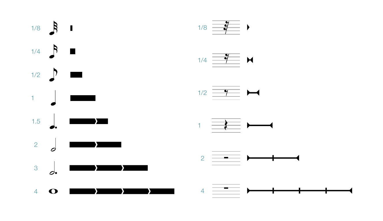 how-to-read-dodeka-notation