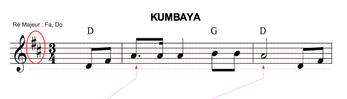 dodeka-score-image-here