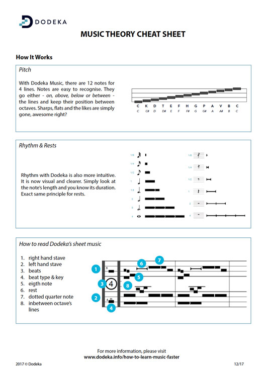 dodeka-cheat-sheet