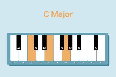 dodeka-music-play-C-minor-chord