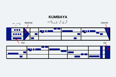 A Visual Guide to Musical Notation