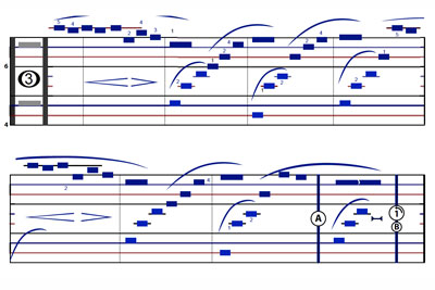 dodeka-alternative-music-notation