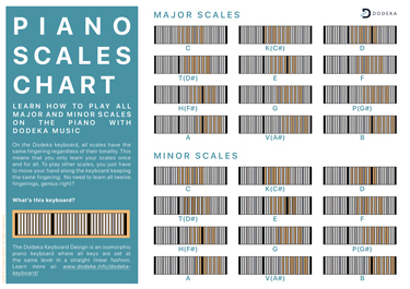 piano-scales-chart-dodeka-music