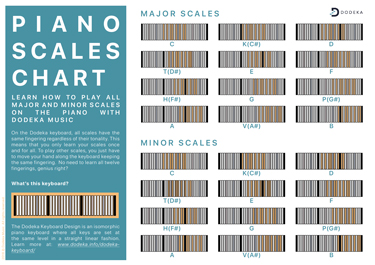 piano scales chart for beginners