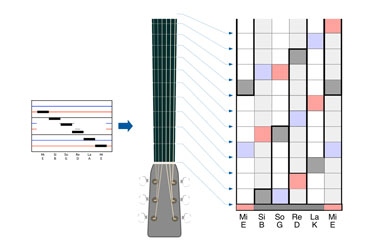 dodeka-music-guitar-tabs-explanations