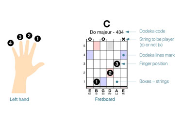 dodeka-music-guitar-tabs-explanations