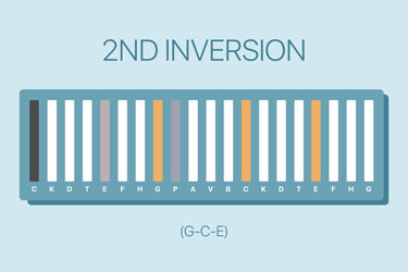 dodeka-music-2-inversion-c-maj