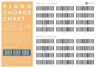 Piano Chords Chart Basic